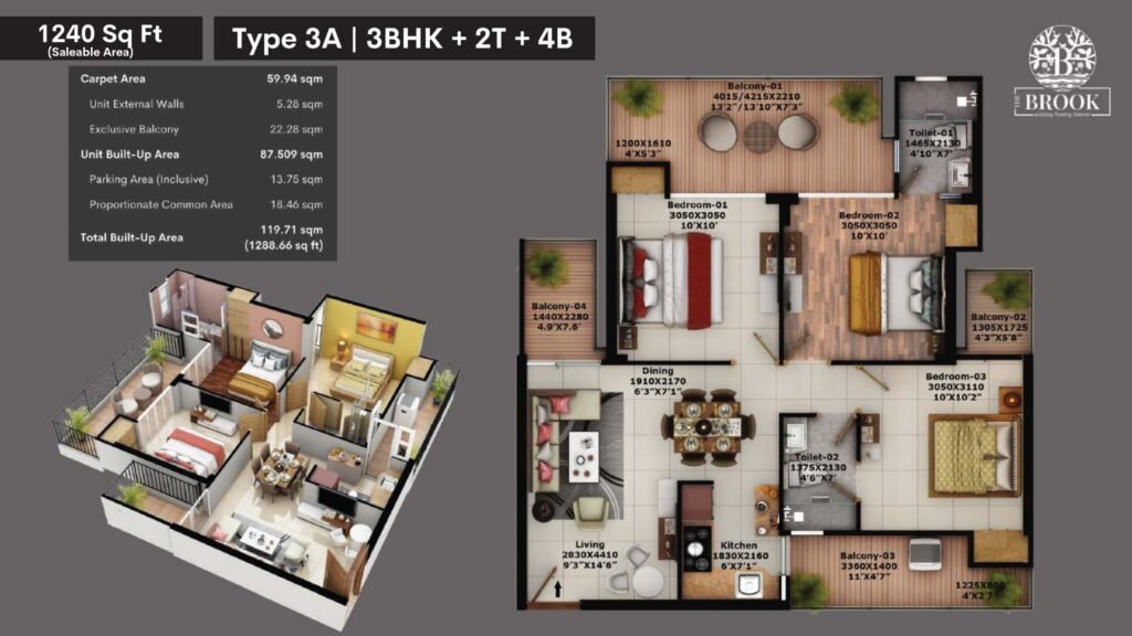 Fusion Brook Sector 12 Noida Extension